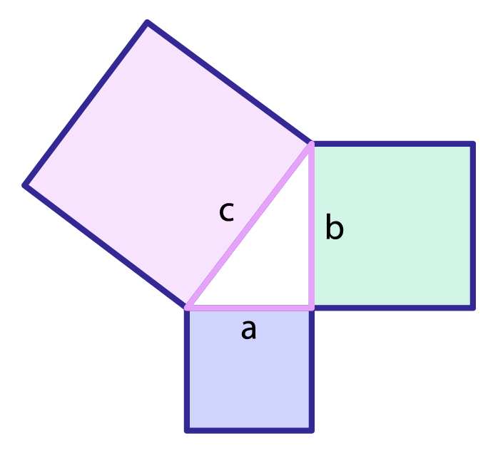 Рис. 2. Изображение к первоначальной формулировке теоремы Пифагора